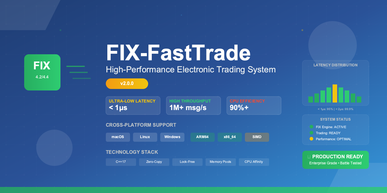 FIX-FastTrade Banner